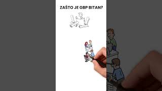 GBP i porez na nekretnine [upl. by Anne709]