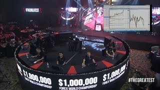 XMCOM  2017  Million Dollar Forex World Championship  The Full Show [upl. by Sabas106]