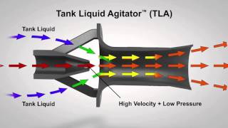 Using Eductors for NonPowered Tank Mixing [upl. by Meekah]