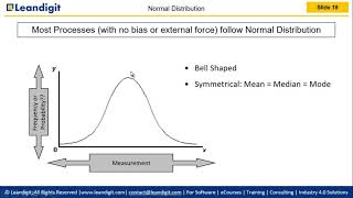 Minitab Tutorial Webinar  Normal Distribution Probabilities and Confidence Interval [upl. by Nahsed]