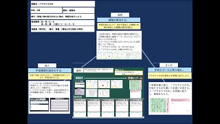 【授業案解説】小４ 国語 知・技（1）オ 思・判・表 C読むこと（1）エ・カ 福知山市立昭和小学校 兼元真義 [upl. by Nayrb401]