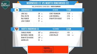 Norwood CC v North Ringwood CC [upl. by Rosinski]