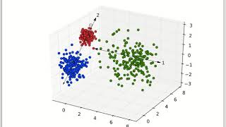 Intro to Multivariate Stats [upl. by Kenric114]