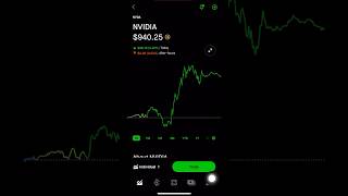 NVIDIA STOCK PREDICTIONS FOR THIS WEEK March 25  29 [upl. by Flosi]