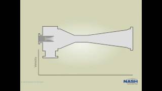 NASH Steam Jet Ejector [upl. by Nylaehs]