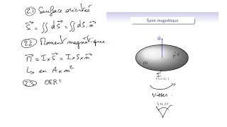 Cours délectromagnétisme  EM161  dipôle magnétique  moment magnétique dipôle actif [upl. by Hamon]