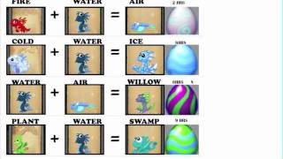 Ultimate DragonVale Breeding Guide [upl. by Eyot204]