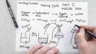 Making Salts Part I  insoluble base GCSE AQA C2b [upl. by Ttayh]