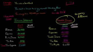 Income Tax Expense vs Income Tax Payable [upl. by Werdma]