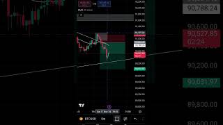 Trend line fakeout trade liquidity shorts bitcoin eagletrader07 [upl. by Reggis922]