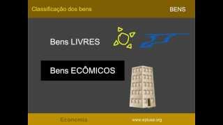 Bens e Fatores de Produção ECONOMIA 17 [upl. by Jennie]