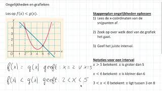 3havo 14 A Lineaire ongelijkheden oplossen met grafieken [upl. by Akehsay]