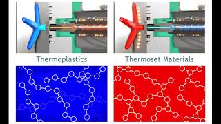 Thermoplastic and Thermoset Polymers [upl. by Kabab]