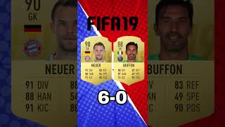 NEUER VS BUFFON Evolutions on FIFA juventus bayern footballevolution [upl. by Biernat]