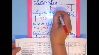 Task 5 Q5 Born Haber Cycle [upl. by Htennaj]