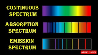 Absorption spectrum and Emission spectrum video [upl. by Attelrac514]