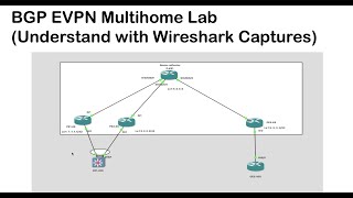 GNS3 Lab Cisco EVPN Multihome over IP MPLS network cisco gns3lab ccie csr1000v wireshak evpn [upl. by Vivyan]