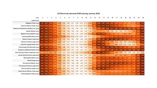 2 US Energy EIA API  Statistical Programming  Resolving with Python [upl. by Akit567]