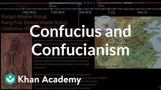 Confucius and Confucianism [upl. by Down]