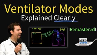 Ventilator Modes Explained PEEP CPAP Pressure vs Volume [upl. by Navonoj]