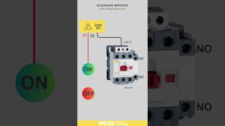 Contactor Holding Wiring Hold On Circuit Contactor wiring diagram Master the Art of Connections [upl. by Behrens]