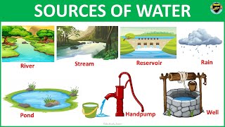 Sources of Water  Uses of Water  Sources of water for kids  Sources of water for class 1 [upl. by Lorrimer]