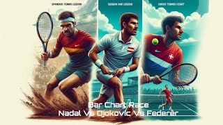 Nadal vs Djokovic vs Federer 🎾 The Epic Tennis Rivalry Comes to an End 🥎 Bar Chart Race 🏅 [upl. by Aerbua]