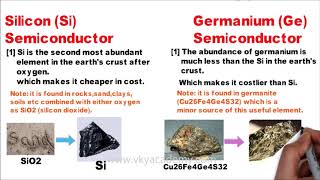 Silicon vs Germanium  Difference between Silicon Si and Germanium Ge [upl. by Yatnahc]