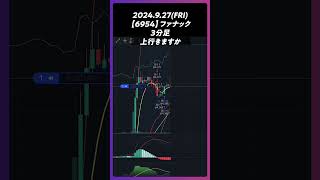 【6954】ファナック 上行きますか trading 株 チャート分析 デイトレ 投資 個別株 [upl. by Euqirdor]