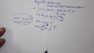 How Register Addressing Mode works in 8051 Microcontroller [upl. by Anum]