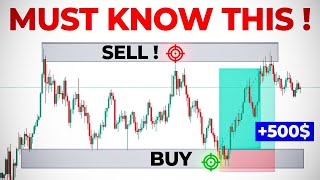 The Best Trading Strategy For Beginner Forex Traders [upl. by Leena]