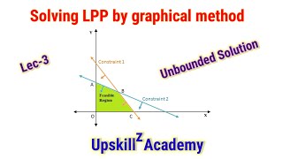 Lec3 Graphical Method in Linear Programming Problem Unbounded Solution  Operational Research [upl. by Hedy]