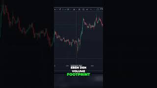 Tradingview geheime Volume Footprint Kerzen entdecken shorts trading tradinglernen [upl. by Keverian]