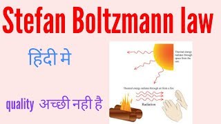 Stefan Boltzmann law derivation  Stefan Boltzmann law equation [upl. by Odnanref]