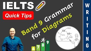 IELTS Writing Academic Task 1 Grammar Diagrams [upl. by Harms]