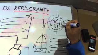 sabrás encontrar fugas de gas curso para frigoristas arremangados [upl. by Sairu]