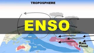 What is ENSO El nino La nina Southern Oscillation Walker Circulation  UPSC  IAS [upl. by Ehud]