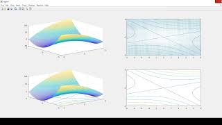 MATLAB  Gradiente di una funzione e metodi dintegrazione [upl. by Alleuol]