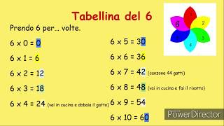 La tabellina del 6 [upl. by Sheridan]