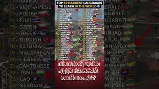 Most Tough Languages in the World  Most Toughest Indian Language malayalamnews malayalam [upl. by Ymma]