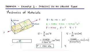 Stresses on an OBLIQUE PLANE in 1 Minute [upl. by Philbert]