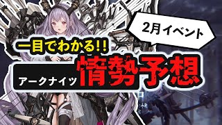 【情勢予想 2月号】今月いよいよティフォン実装か！？ 2分で分かるイベント開催予想 アークナイツArknights [upl. by Adniled]