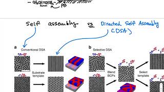 0509 Block copolymer nanoelectronics applications and Moore’s Law [upl. by Levey893]