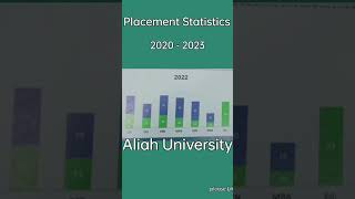 Placement engineering aliahuniversity kolkata [upl. by Sseb]