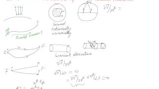 Parallel Transport Covariant Derivaties and Christoffel Symbols [upl. by Gorski]