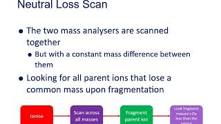 MS Session 7  A Basic Introduction to Tandem MS [upl. by Audrey]