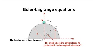 LAGRANGE EQUATION FROM HAMILTON PRINCIPLE  DERIVATION OF LAGRANGE EQUATION FROM HAMILTON PRINCIPLE [upl. by Anderea]