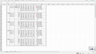 Edexcel GCSE Maths Higher Tier 91 Grade Boundaries [upl. by Joel]