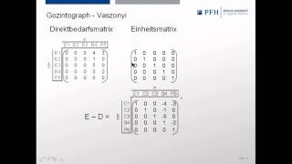 Speedlearning 6  Gozintograph amp VaszonyiVerfahren [upl. by Ameehs44]