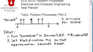 Poisson Processes Derivation [upl. by Nils775]